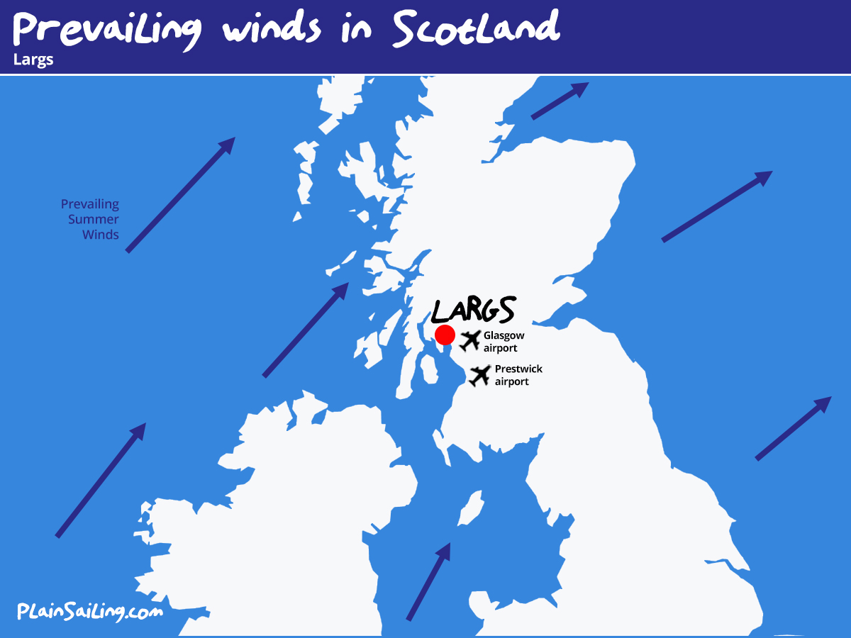 Scotland Sailing - Wind Conditions